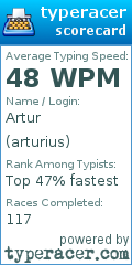 Scorecard for user arturius