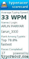 Scorecard for user arun_333