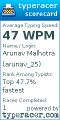 Scorecard for user arunav_25