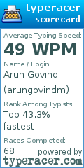 Scorecard for user arungovindm