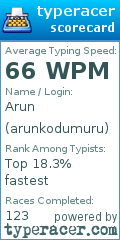 Scorecard for user arunkodumuru