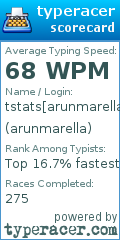 Scorecard for user arunmarella