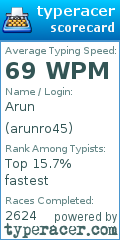 Scorecard for user arunro45