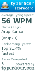 Scorecard for user arup73