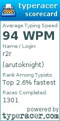 Scorecard for user arutoknight