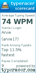 Scorecard for user arvie17