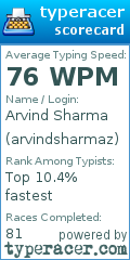 Scorecard for user arvindsharmaz