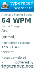Scorecard for user arvoof