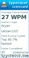 Scorecard for user aryan132