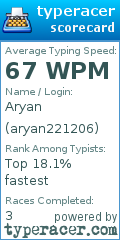 Scorecard for user aryan221206