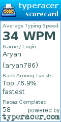 Scorecard for user aryan786