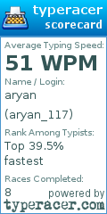 Scorecard for user aryan_117