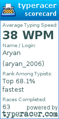 Scorecard for user aryan_2006