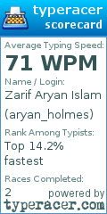Scorecard for user aryan_holmes