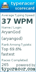 Scorecard for user aryangod