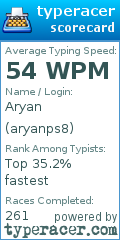 Scorecard for user aryanps8
