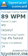 Scorecard for user aryary