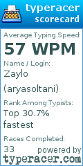Scorecard for user aryasoltani