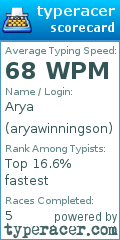 Scorecard for user aryawinningson