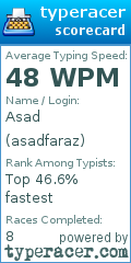 Scorecard for user asadfaraz