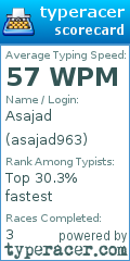 Scorecard for user asajad963