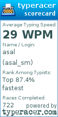 Scorecard for user asal_sm