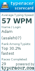 Scorecard for user asaleh07