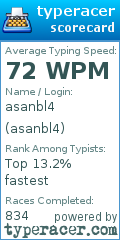 Scorecard for user asanbl4