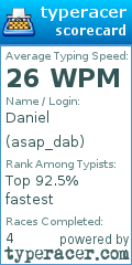 Scorecard for user asap_dab
