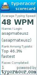 Scorecard for user asapmateusz