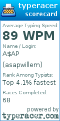 Scorecard for user asapwillem