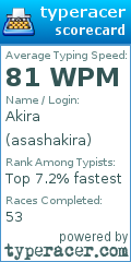 Scorecard for user asashakira