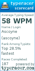 Scorecard for user ascoyne