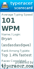Scorecard for user asdasdasdqwe