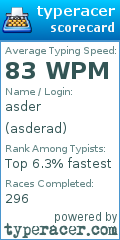 Scorecard for user asderad