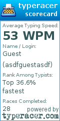 Scorecard for user asdfguestasdf