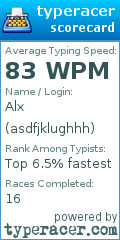 Scorecard for user asdfjklughhh