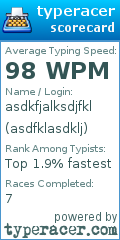 Scorecard for user asdfklasdklj
