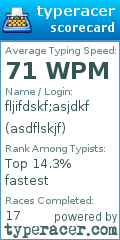 Scorecard for user asdflskjf