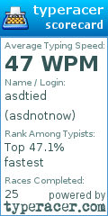 Scorecard for user asdnotnow