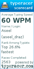Scorecard for user aseel_draz