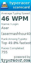 Scorecard for user asermashhour40