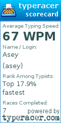 Scorecard for user asey