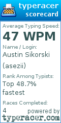 Scorecard for user asezii