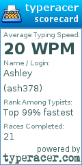 Scorecard for user ash378