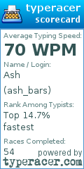 Scorecard for user ash_bars