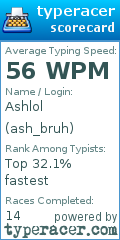 Scorecard for user ash_bruh