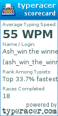 Scorecard for user ash_win_the_winner