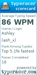 Scorecard for user ash_x