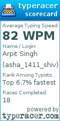 Scorecard for user asha_1411_shiv